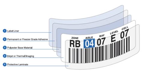 5 Key Elements of a Quality Warehouse Barcode Label - ID Label Inc.