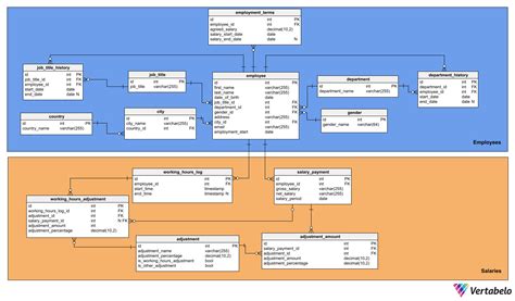 Best 7 Useful Database Diagram Examples