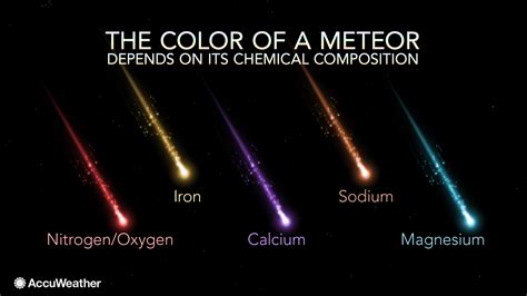 How Often Do Meteor Showers Happen - Bathroom Sink