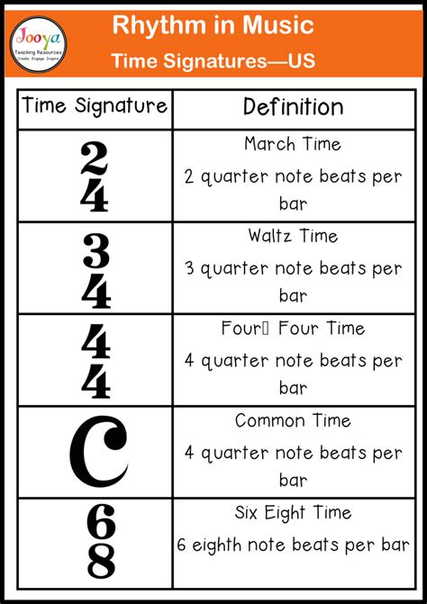 What is an example of rhythm in music? – Fabalabse