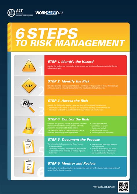 5 Step Risk Assessment Template - Riset