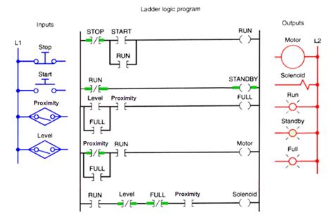 Wonderful Plc Ladder Diagram Forward Reverse Three Way Switch One Light