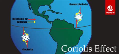 Impact Of Coriolis Force On Earth's Rotation