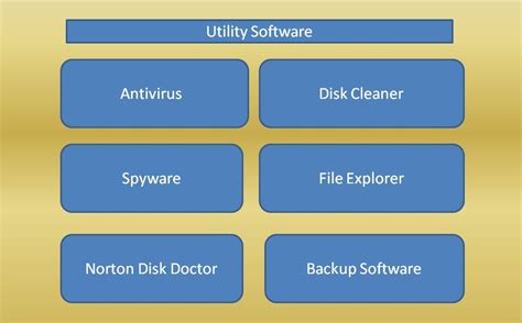 Utility-software - Computersciencementor | Hardware, Software ...