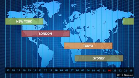 Best time to trade forex. What time do markets close