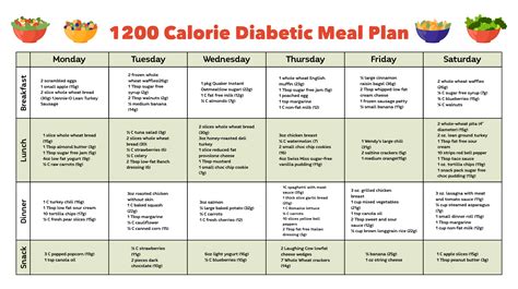 Printable Diabetic Diet Menu Plans