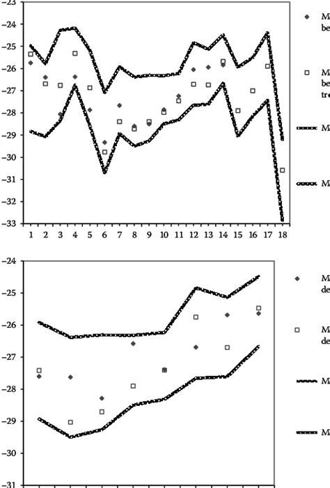 15 Carbon isotope ratio values relative to volatile components of ...