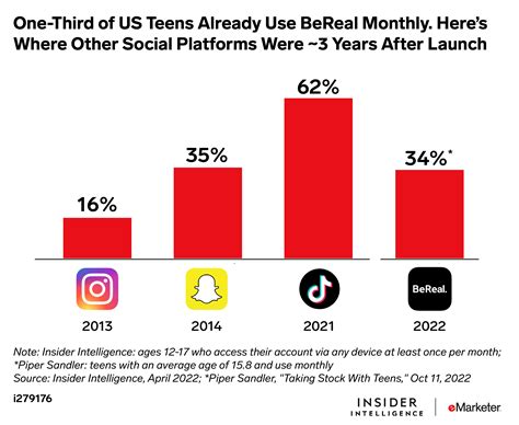 Social Media Trends to Watch for 2023