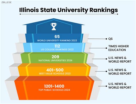 Illinois State University: Ranking, Requirements, Cost, Admissions, and ...