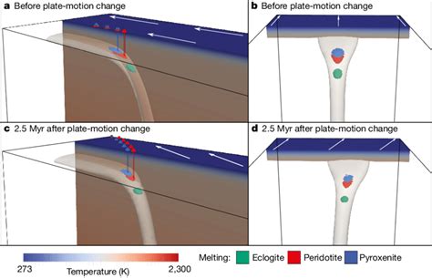 | Simulation of a three-dimensional mantle plume beneath a moving ...