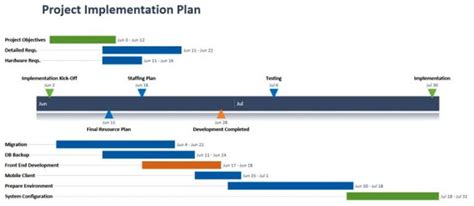 Project Implementation Plan Template Excel | PMITOOLS