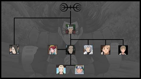 Senju Family Tree