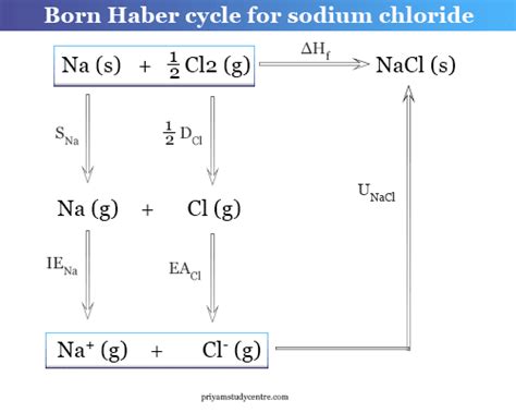 Electron Affinity - Definition, Equation, Periodic Table Trends