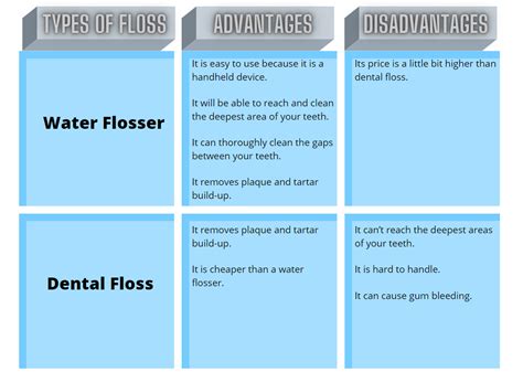 8 Benefits Of Using A Water Flosser That Will Blow Your Mind – B.WEISS ...