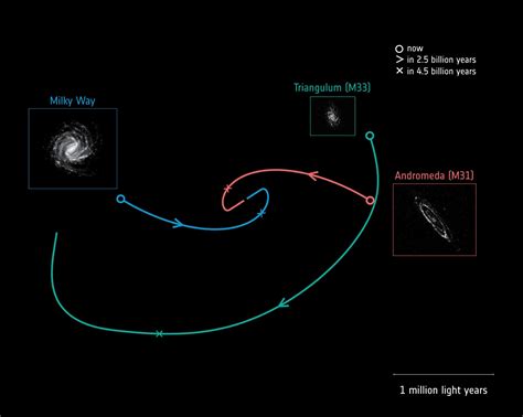 Andromeda and the Milky Way, Two Galaxies on a Collision Course | by ...