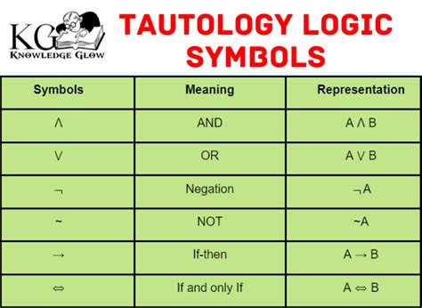 Truth Tables Logic Symbols – Two Birds Home