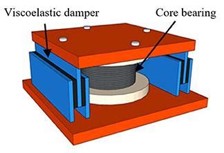 Frontiers | Recent Advances in Multi-Dimensional Vibration Mitigation ...