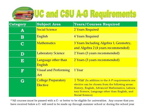 How to Prepare for College - TEMPLE CITY HIGH SCHOOL COUNSELING DEPARTMENT