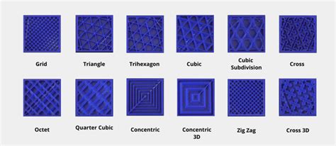 Understanding the Infill - BCN3D Stratos