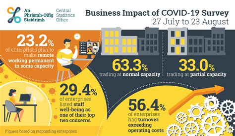 Economy COVID-19 Information Hub - Central Statistics Office