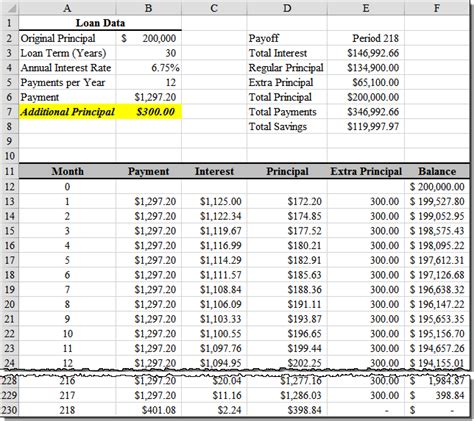 Loan amortization schedule excel with extra payments - AndreaSkara