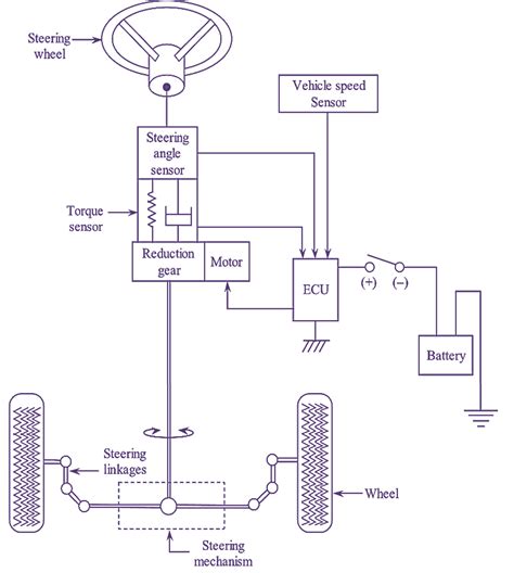 What is Electric Power Steering (EPS)? Working, Parts & Diagram ...