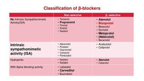 Beta blockers in cardiology practice