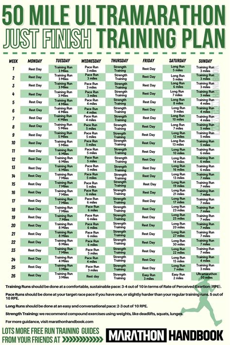 This 100k ultramarathon training plan is what has got me through ...