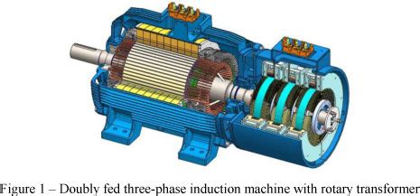 SciELO - Brasil - Wound rotor doubly fed induction machine with radial ...