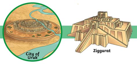 What Were the Cities of the Ancient Sumer Like? - Twinkl Homework Help