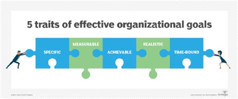 What is organizational goals? - Definition from WhatIs.com