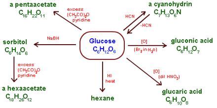 Glucose: Physical and Chemical Properties - QS Study