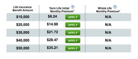 Colonial Penn Life Insurance Philadelphia Pa - Keikaiookami