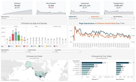 Marketing Dashboard Examples - PenPath