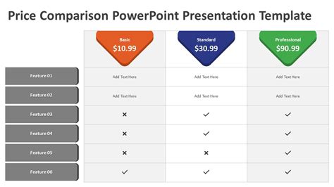 Price Comparison PowerPoint Presentation Template | PPT Slides