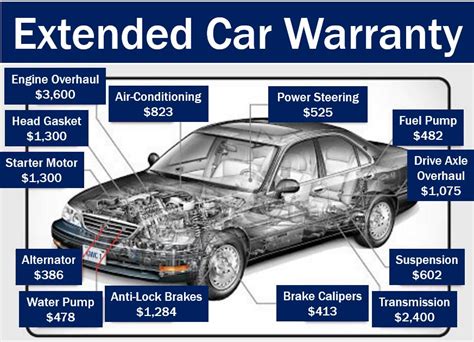 Extended Auto Warranty Ford Mustang