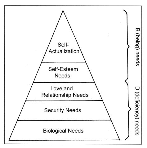 Maslow's Motivational Psychology | in Chapter 09: Motivation and Emotion