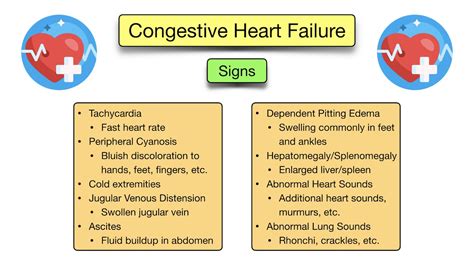 Congestive Heart Failure: Symptoms, Stages, Treatment, Diagnosis ...