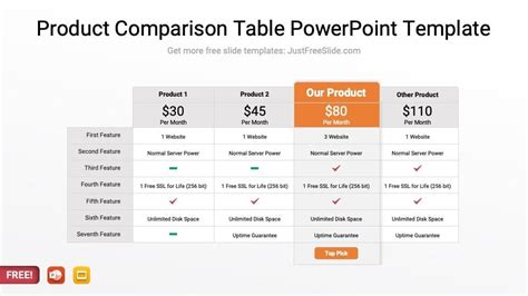 Free Product Comparison Table PowerPoint Template | Just Free Slide