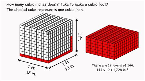 How Many Cubic Feet in 45 Gallon Pot - Desmond-has-Mayer