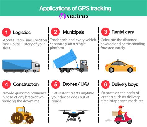 Mythbusting GPS Tracker Misconceptions - Vectras Inc.