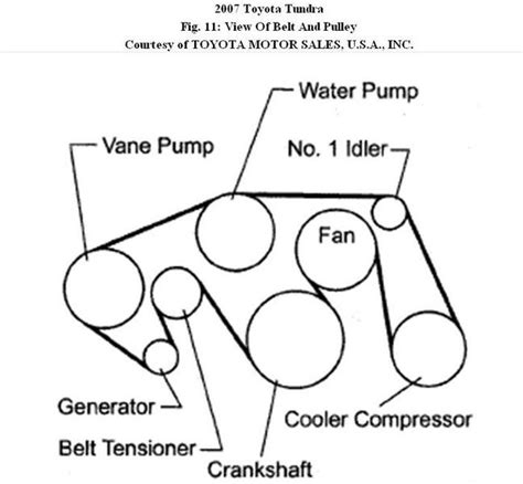 2011 Toyota Tundra Engine Diagram