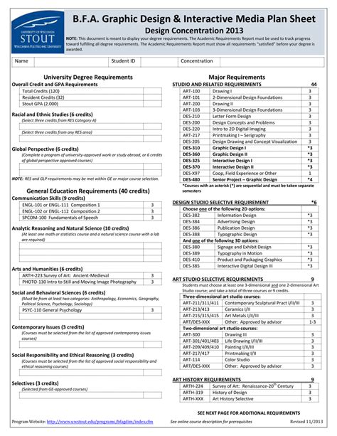 University Degree Requirements