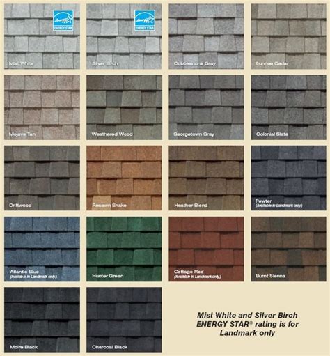 √Sample Image Roof Shingle Colors - elethe58