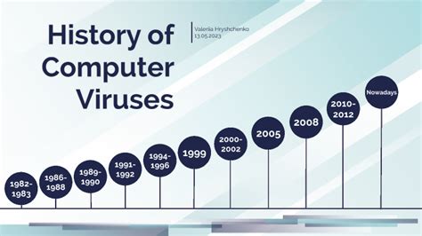 History of Computer Viruses by Валерія Грищенко on Prezi