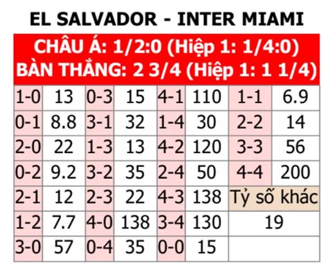 Trực tiếp El Salvador vs Inter Miami, 08h00 ngày 20/1 - Bongdaplus.vn