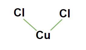 Copper I Chloride Formula - Structure, Properties, Uses, Sample ...