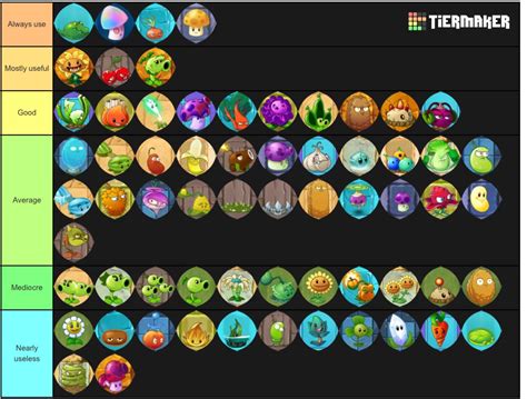 My PvZ 2 Plants tier list : PlantsVSZombies