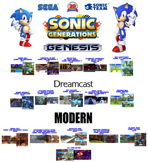 Sonic Generations Level Comparisons (PS3/XBOX 360) by PuffyTopianMan on ...