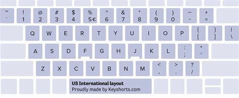 80 Keyboard Layouts for Windows - Identification Guide | Keyshorts Blog